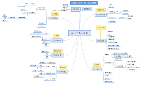 マインドマップでのサイトマップ:大()